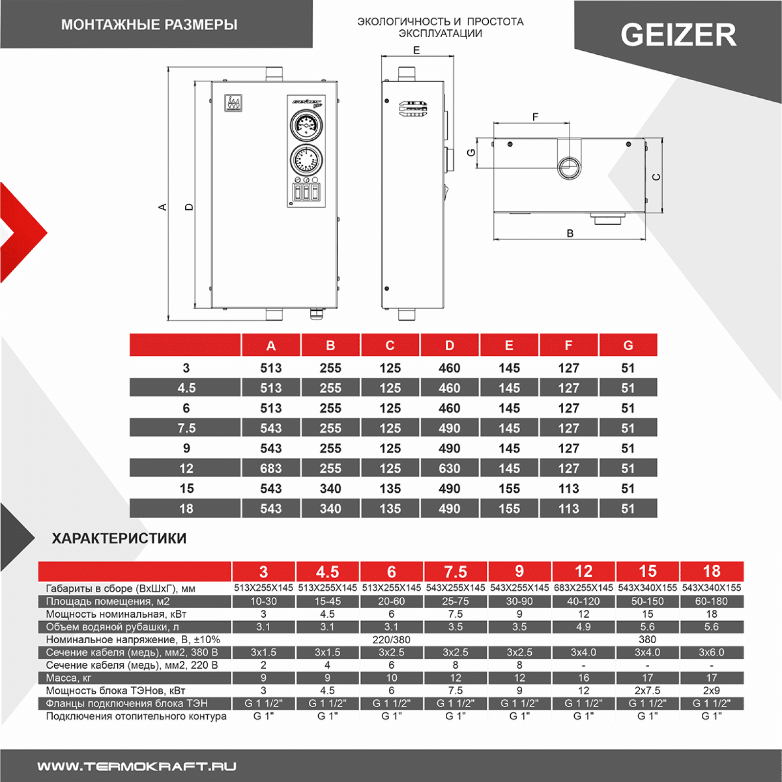 Электрокотёл Geizer Lite
