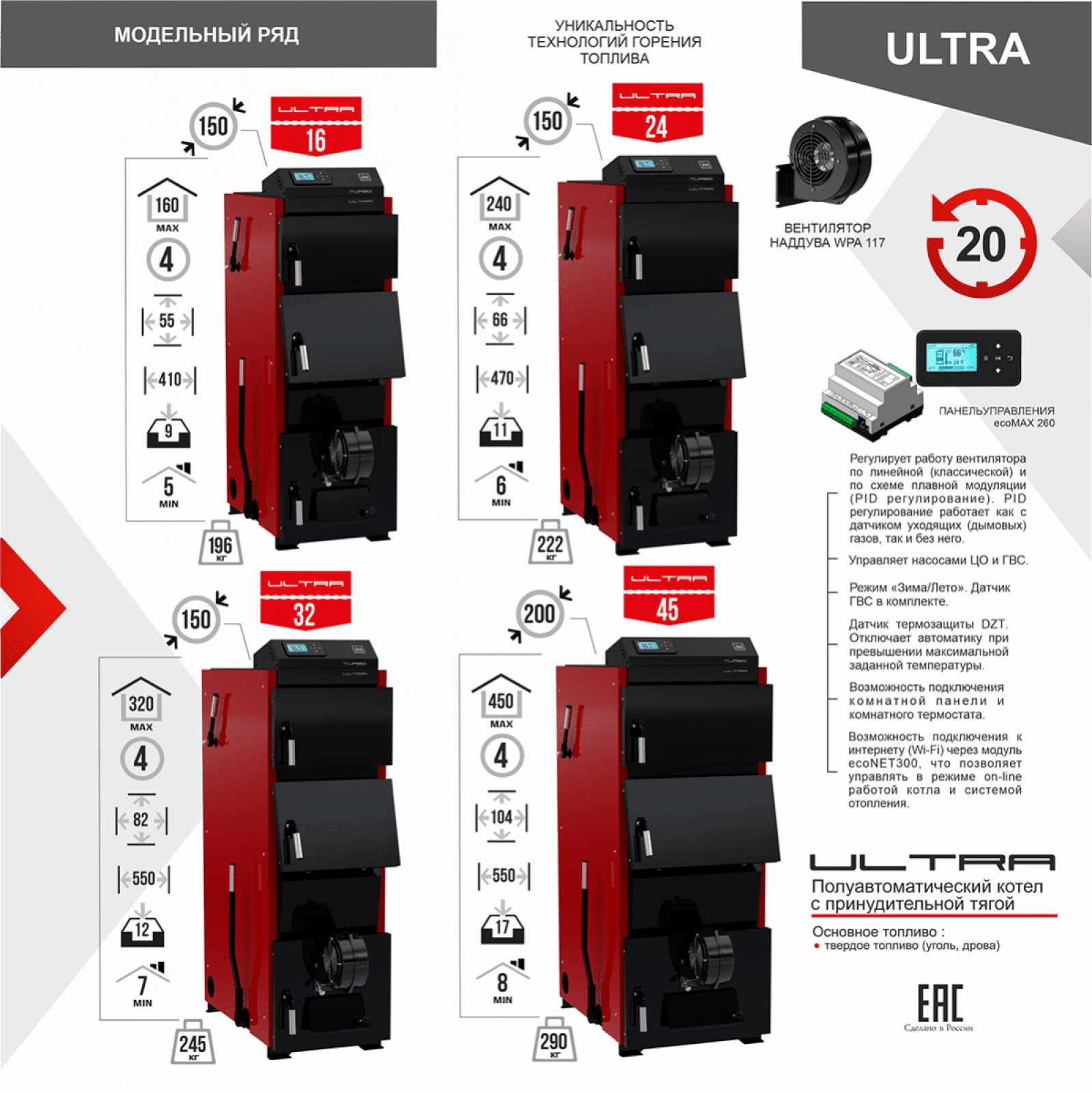 Котел полуавтоматический Ultra 24 кВт с автоматикой