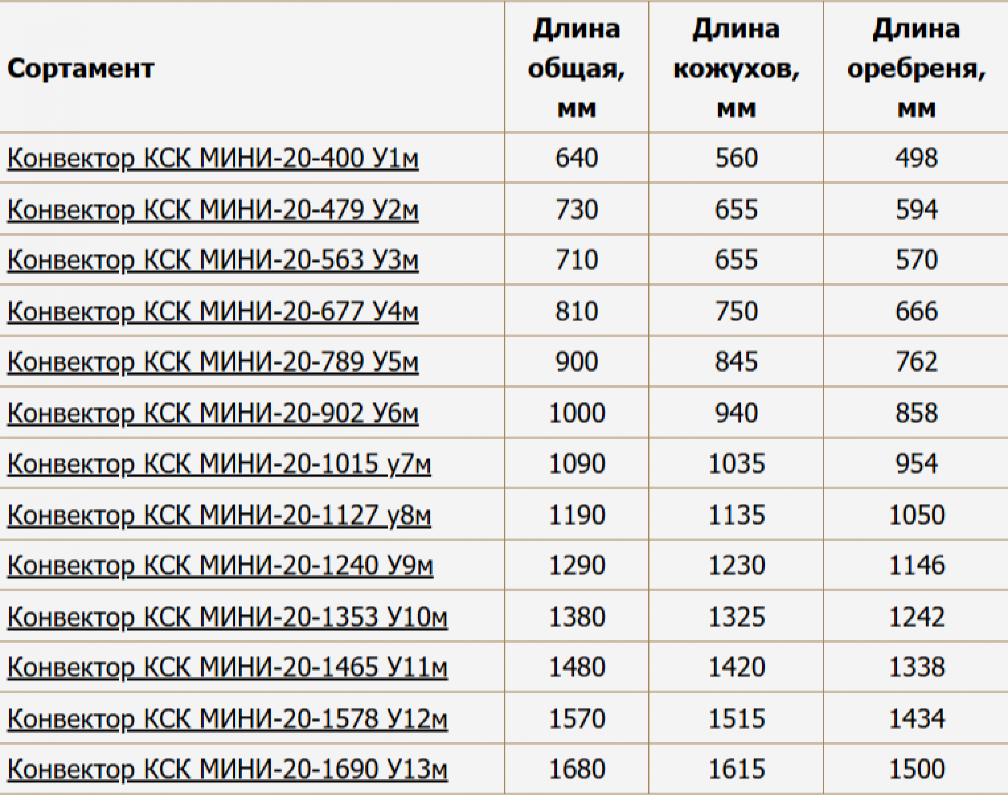 Конвектор МИНИ У