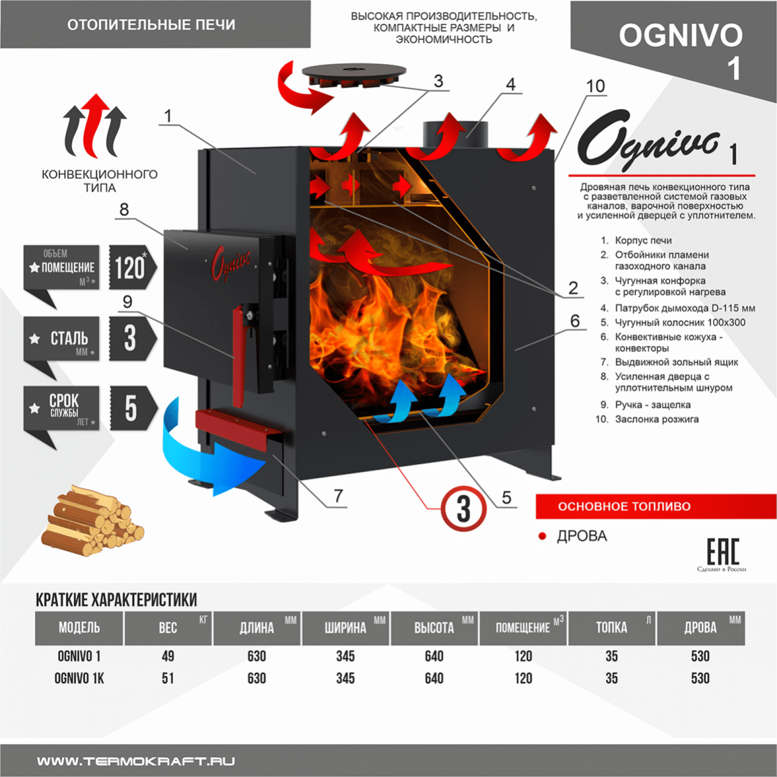 Печь отопительная Ognivo 1 простая