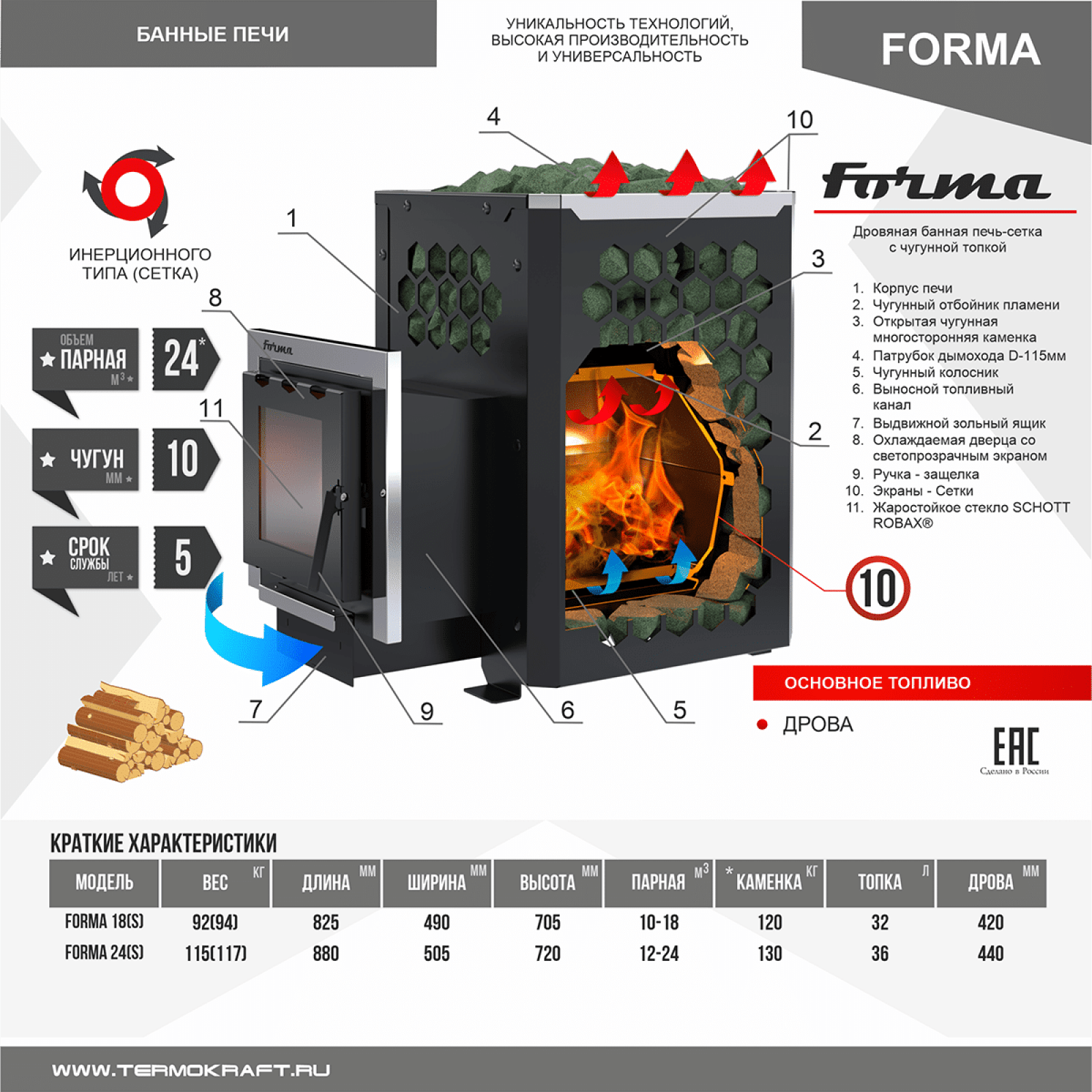 Печь-каменка сетка FORMA 18 чугунная топка