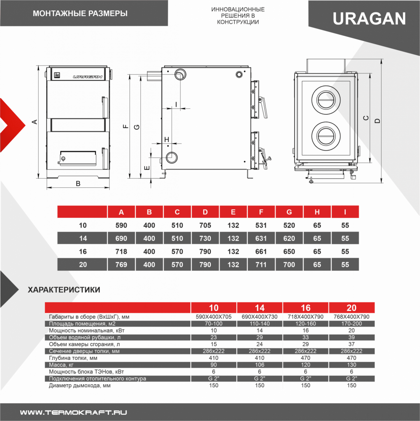 КОТЕЛ твердотопливный URAGAN (Ураган) с варочной поверхностью