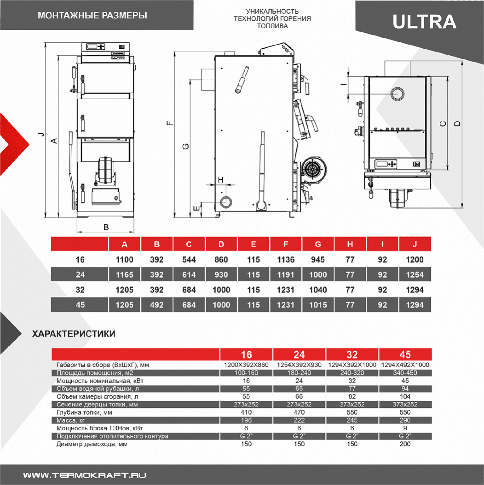 Котел полуавтоматический Ultra 24 кВт с автоматикой