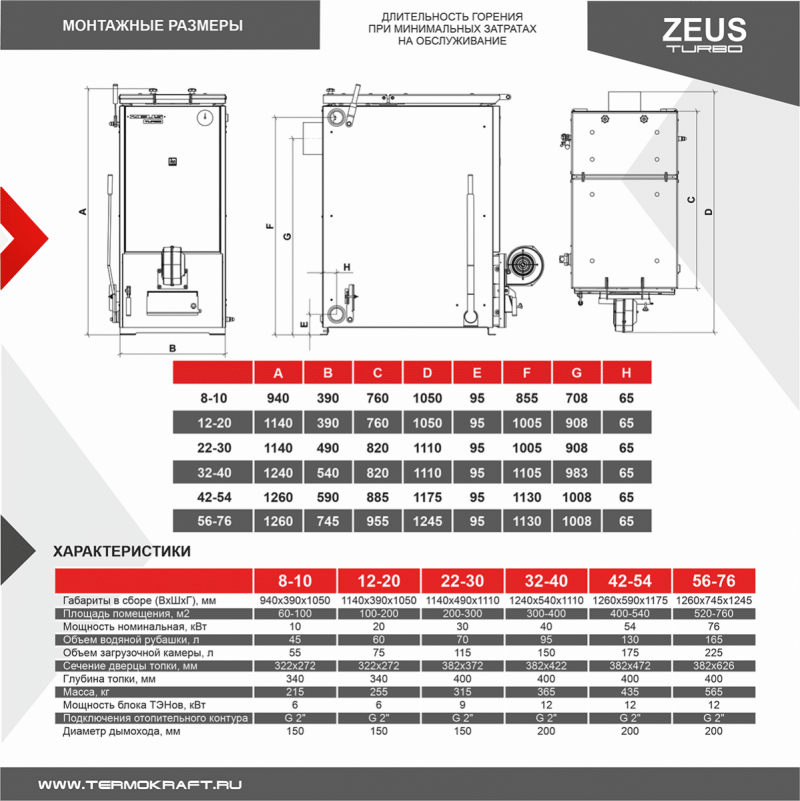КОТЕЛ полуавтоматический нижнего горения Термокрафт ZEUS Turbo 20-30 кВт с автоматикой