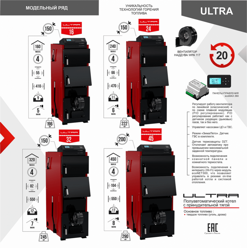 Котел полуавтоматический Ultra 16 кВт с автоматикой