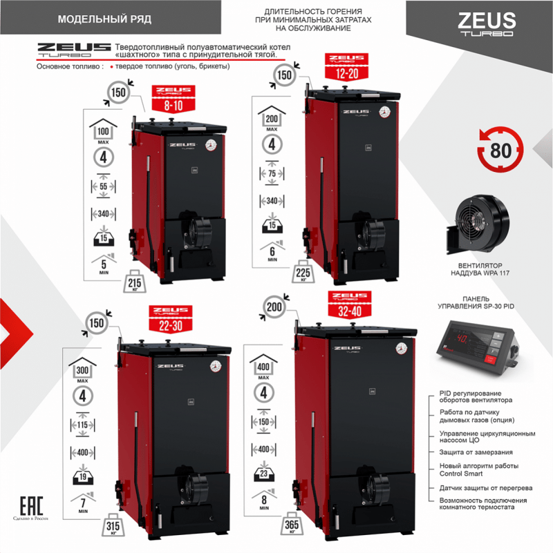 КОТЕЛ полуавтоматический нижнего горения Термокрафт ZEUS Turbo 20-30 кВт с автоматикой