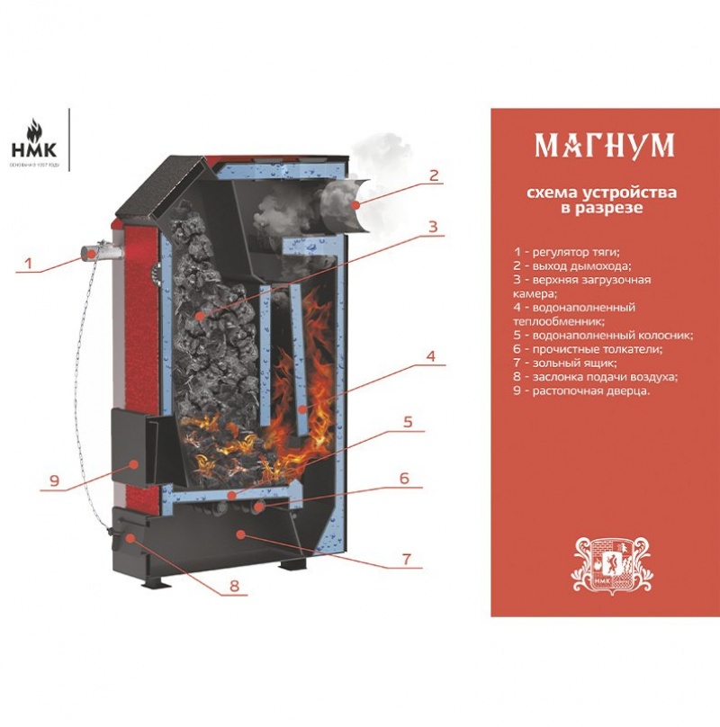 Твердотопливный котёл Магнум с автоматикой