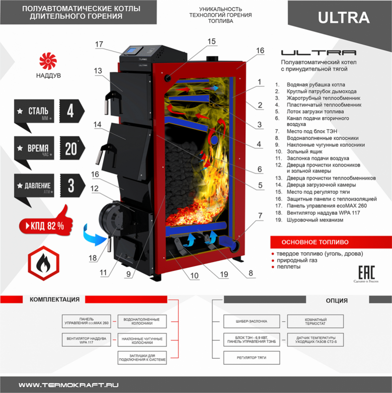 Котел полуавтоматический Ultra 24 кВт с автоматикой