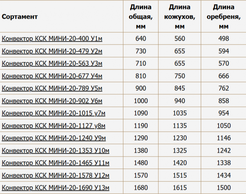 Конвектор МИНИ У