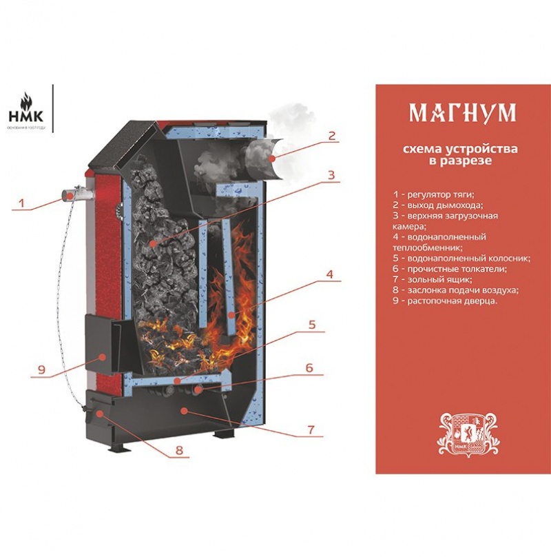 Твердотопливный котёл Магнум