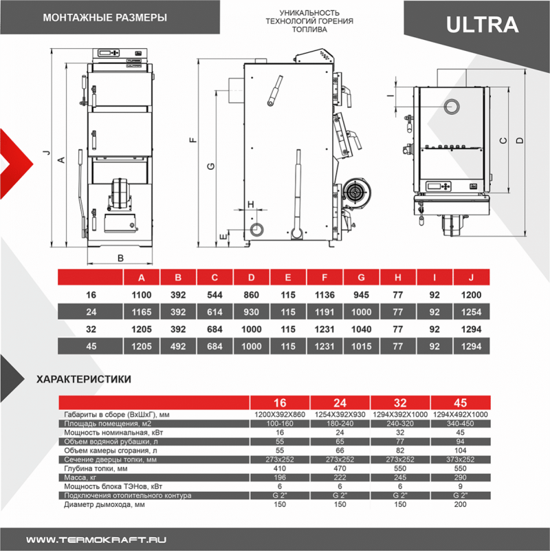 Котел полуавтоматический Ultra 24 кВт с автоматикой